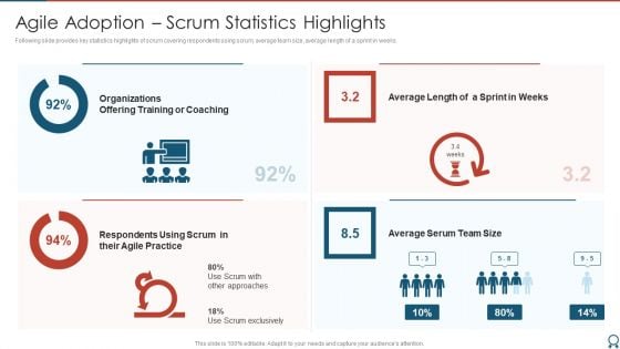 Agile Certified Professional Agile Adoption Scrum Statistics Highlights Formats PDF