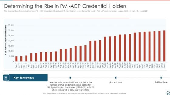 Agile Certified Professional Determining The Rise In PMI ACP Credential Holders Inspiration PDF