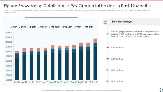 Agile Certified Professional Figures Showcasing Details About PMI Credential Holders Professional PDF