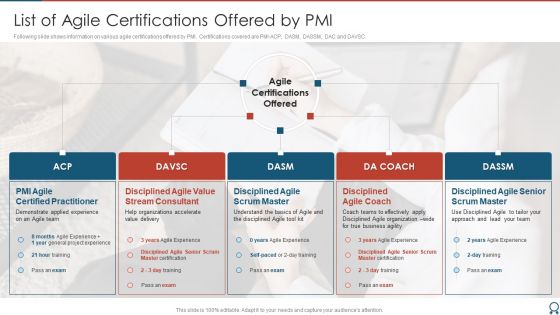 Agile Certified Professional List Of Agile Certifications Offered By Pmi Background PDF