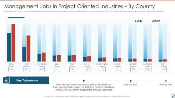 Agile Certified Professional Management Jobs In Project Oriented Industries Designs PDF