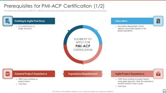 Agile Certified Professional Prerequisites For PMI ACP Certification Icons PDF