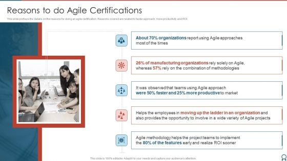 Agile Certified Professional Reasons To Do Agile Certifications Formats PDF