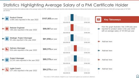 Agile Certified Professional Statistics Highlighting Average Salary Of A PMI Formats PDF