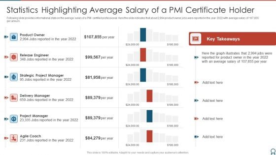 Agile Certified Professional Statistics Highlighting Average Salary Of A PMI Formats PDF Agile Certified Professional Statistics Highlighting Average Salary Of A PMI Formats PDF