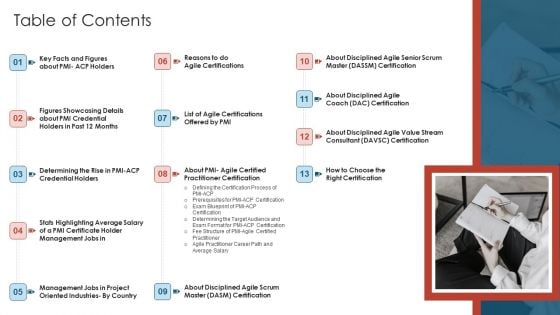 Agile Certified Professional Training And Development Plan Table Of Contents Sample PDF