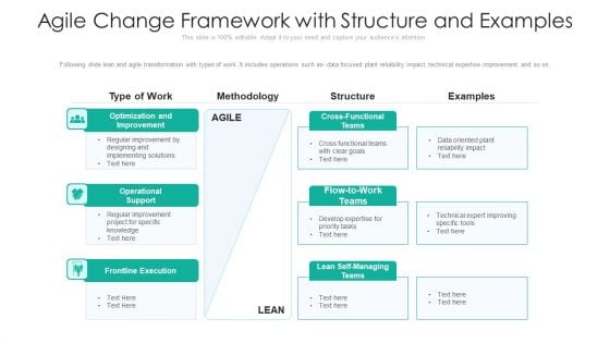 Agile Change Framework With Structure And Examples Graphics PDF