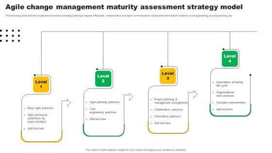 Agile Change Management Maturity Assessment Strategy Model Clipart PDF