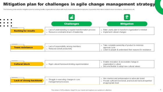 Agile Change Management Strategy Ppt PowerPoint Presentation Complete Deck With Slides Slide05