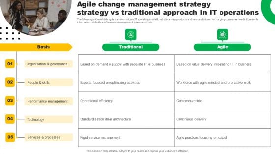 Agile Change Management Strategy Strategy Vs Traditional Approach In IT Operations Topics PDF