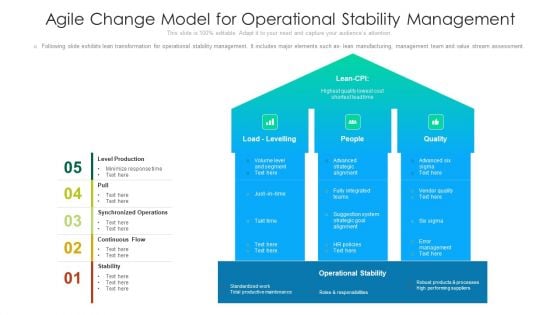 Agile Change Model For Operational Stability Management Ideas PDF