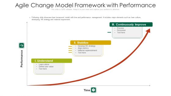 Agile Change Model Framework With Performance Formats PDF