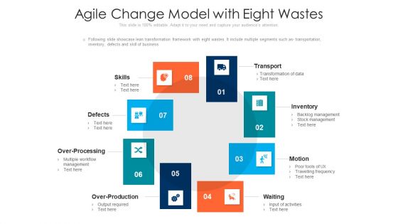 Agile Change Model With Eight Wastes Ppt Infographic Template Brochure PDF