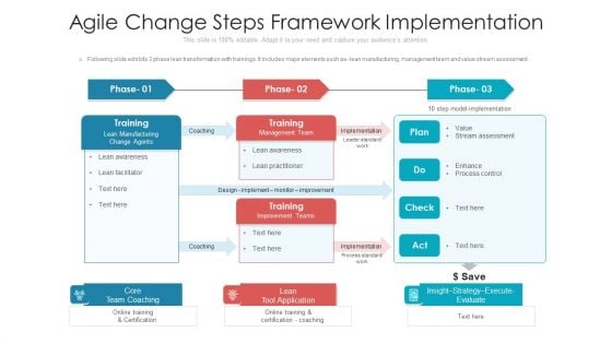 Agile Change Steps Framework Implementation Ppt Infographic Template Elements PDF