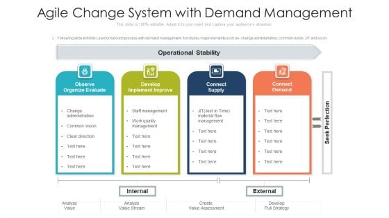 Agile Change System With Demand Management Ppt Ideas Examples PDF