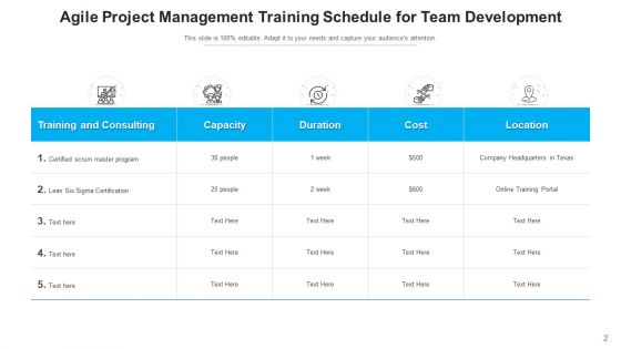 Agile Coaching Management Methodologies Ppt PowerPoint Presentation Complete Deck