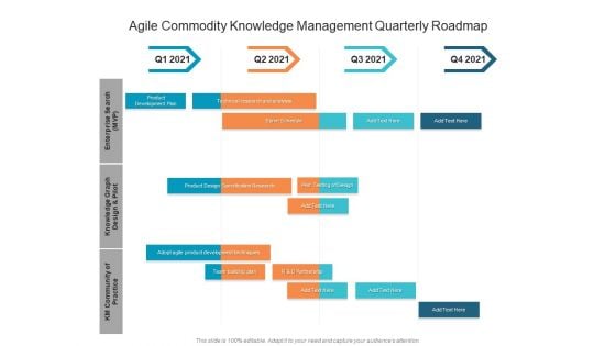 Agile Commodity Knowledge Management Quarterly Roadmap Introduction