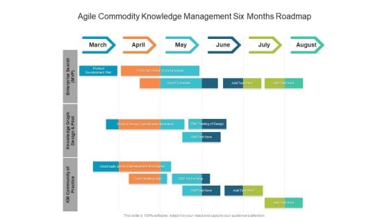 Agile Commodity Knowledge Management Six Months Roadmap Icons