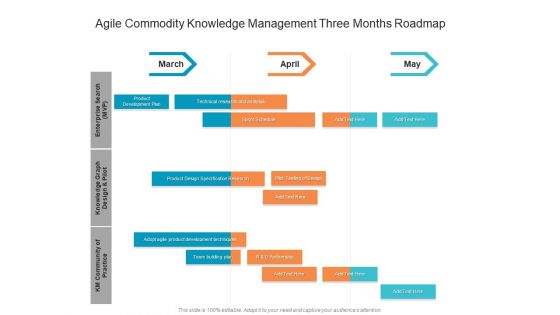 Agile Commodity Knowledge Management Three Months Roadmap Professional