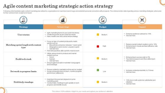 Agile Content Marketing Strategic Action Strategy Sample PDF