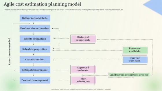 Agile Cost Estimation Planning Model Mockup PDF