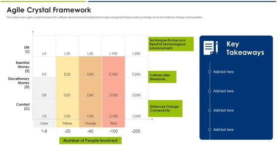 Agile Crystal Framework Ppt Outline Gridlines PDF