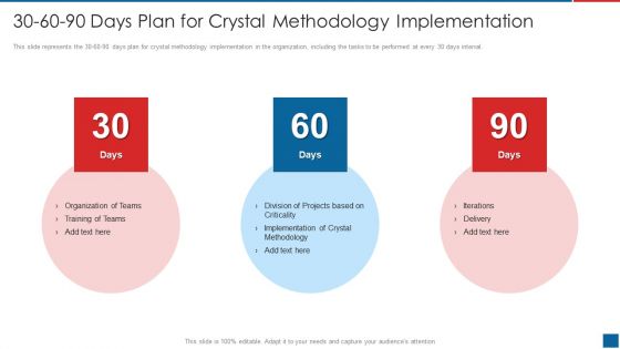 Agile Crystal Method 30 60 90 Days Plan For Crystal Methodology Implementation Formats PDF