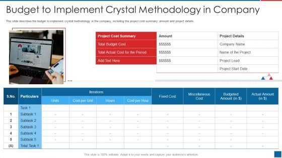 Agile Crystal Method Budget To Implement Crystal Methodology In Company Background PDF