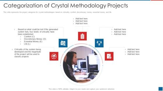 Agile Crystal Method Categorization Of Crystal Methodology Projects Graphics PDF