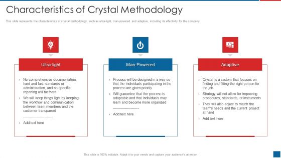 Agile Crystal Method Characteristics Of Crystal Methodology Inspiration PDF