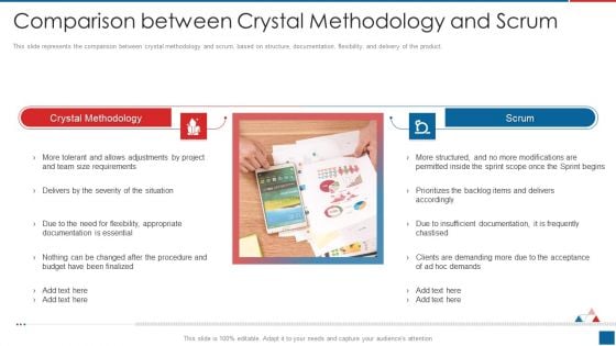 Agile Crystal Method Comparison Between Crystal Methodology And Scrum Summary PDF