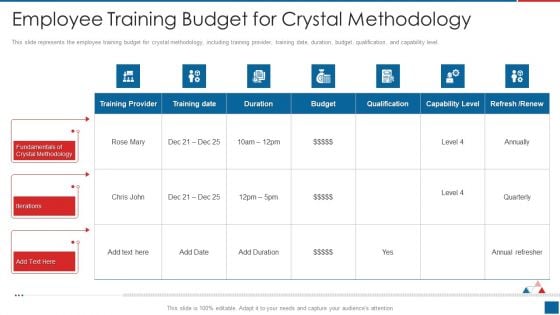 Agile Crystal Method Employee Training Budget For Crystal Methodology Template PDF Agile Crystal Method Employee Training Budget For Crystal Methodology Template PDF