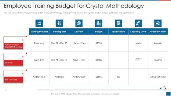 Agile Crystal Method Employee Training Budget For Crystal Methodology Template PDF