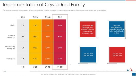 Agile Crystal Method Implementation Of Crystal Red Family Information PDF