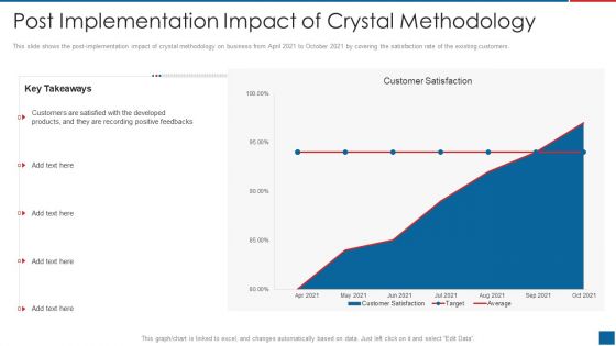 Agile Crystal Method Post Implementation Impact Of Crystal Methodology Sample PDF