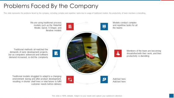 Agile Crystal Method Problems Faced By The Company Slides PDF