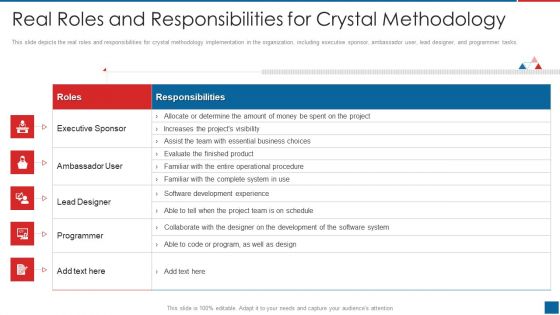 Agile Crystal Method Real Roles And Responsibilities For Crystal Methodology Topics PDF