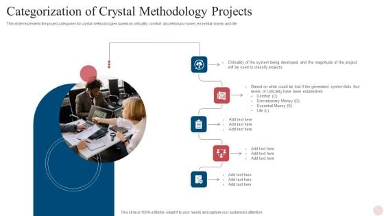 Agile Crystal Techniques Categorization Of Crystal Methodology Projects Template PDF