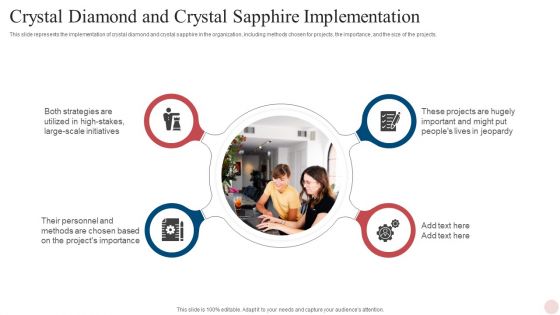 Agile Crystal Techniques Crystal Diamond And Crystal Sapphire Implementation Designs PDF