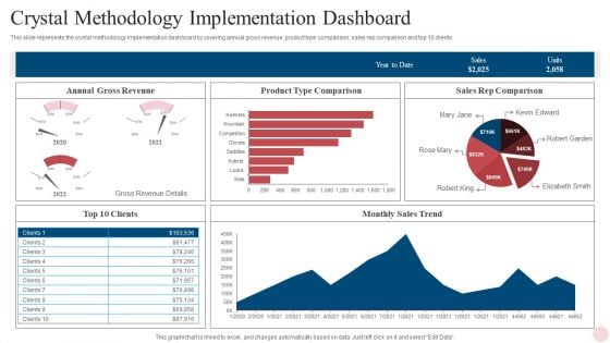 Agile Crystal Techniques Crystal Methodology Implementation Dashboard Themes PDF