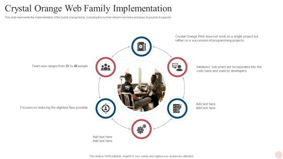 Agile Crystal Techniques Crystal Orange Web Family Implementation Designs PDF Agile Crystal Techniques Crystal Orange Web Family Implementation Designs PDF