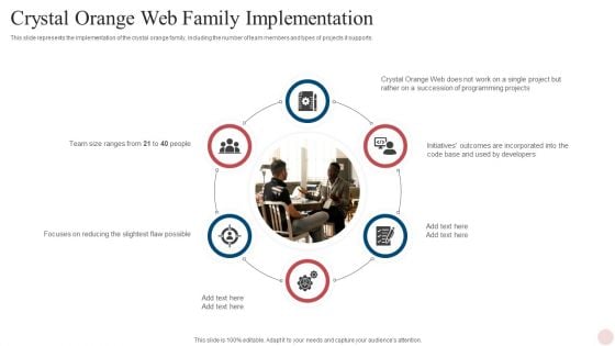 Agile Crystal Techniques Crystal Orange Web Family Implementation Designs PDF