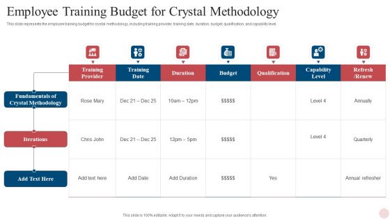 Agile Crystal Techniques Employee Training Budget For Crystal Methodology Inspiration PDF Agile Crystal Techniques Employee Training Budget For Crystal Methodology Inspiration PDF