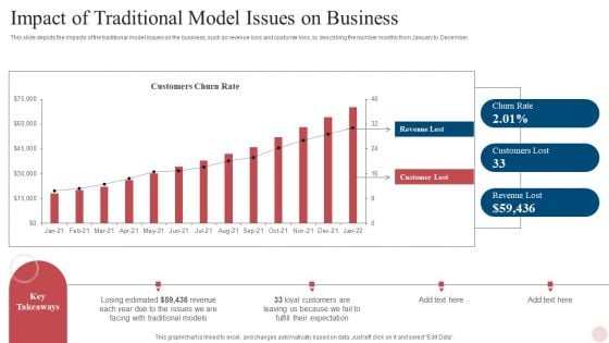 Agile Crystal Techniques Impact Of Traditional Model Issues On Business Professional PDF