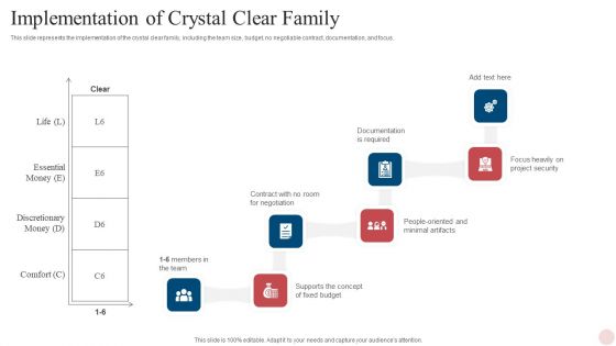 Agile Crystal Techniques Implementation Of Crystal Clear Family Formats PDF