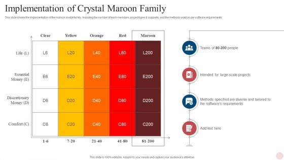 Agile Crystal Techniques Implementation Of Crystal Maroon Family Introduction PDF