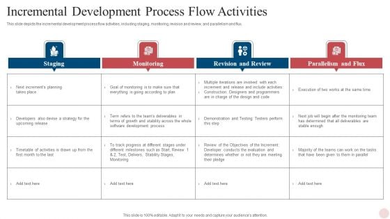 Agile Crystal Techniques Incremental Development Process Flow Activities Rules PDF