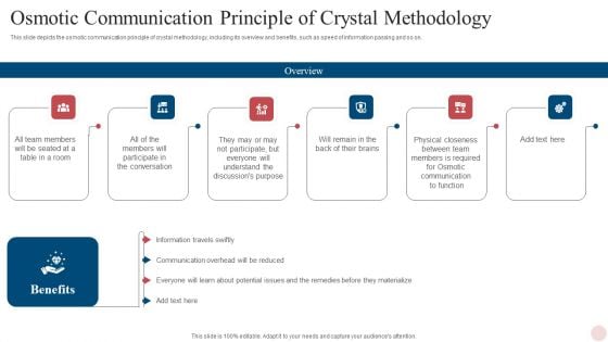 Agile Crystal Techniques Osmotic Communication Principle Of Crystal Methodology Icons PDF