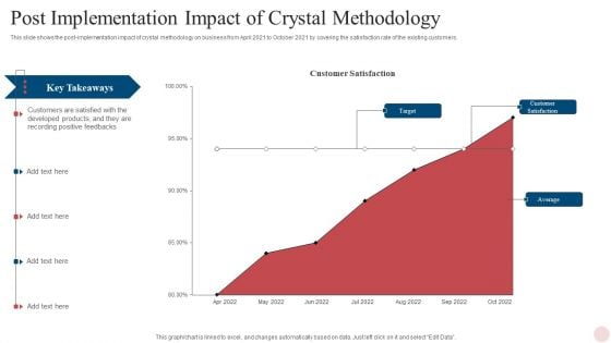 Agile Crystal Techniques Post Implementation Impact Of Crystal Methodology Microsoft PDF