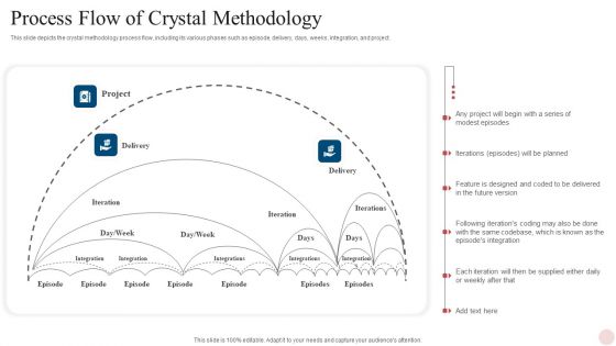 Agile Crystal Techniques Process Flow Of Crystal Methodology Ideas PDF